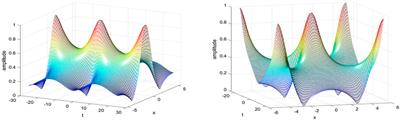 Instability of Double-Periodic Waves in the Nonlinear Schrödinger Equation